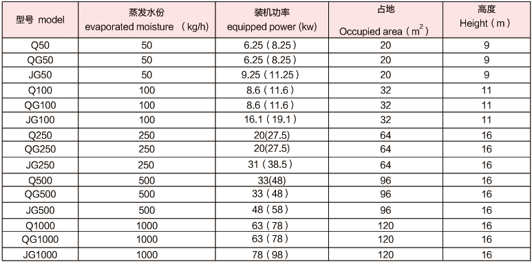 技術參數