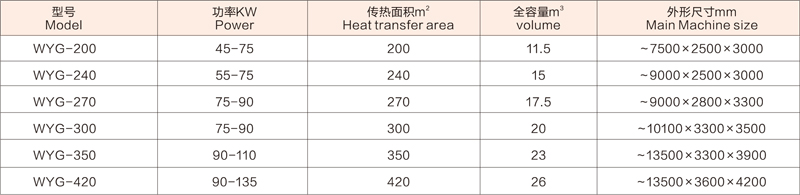 WYG臥式圓盤干燥機